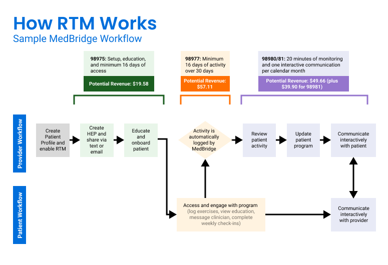 How RTM Works Diagram_122222.png