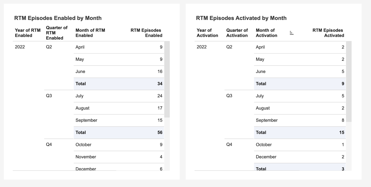 Enrollment - Episode Tables.png