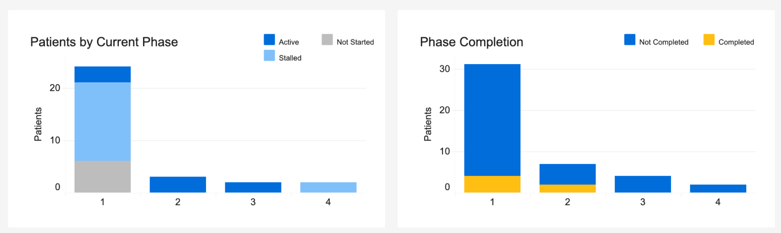 PATH_Clinician Analytics-Engagement 05.png