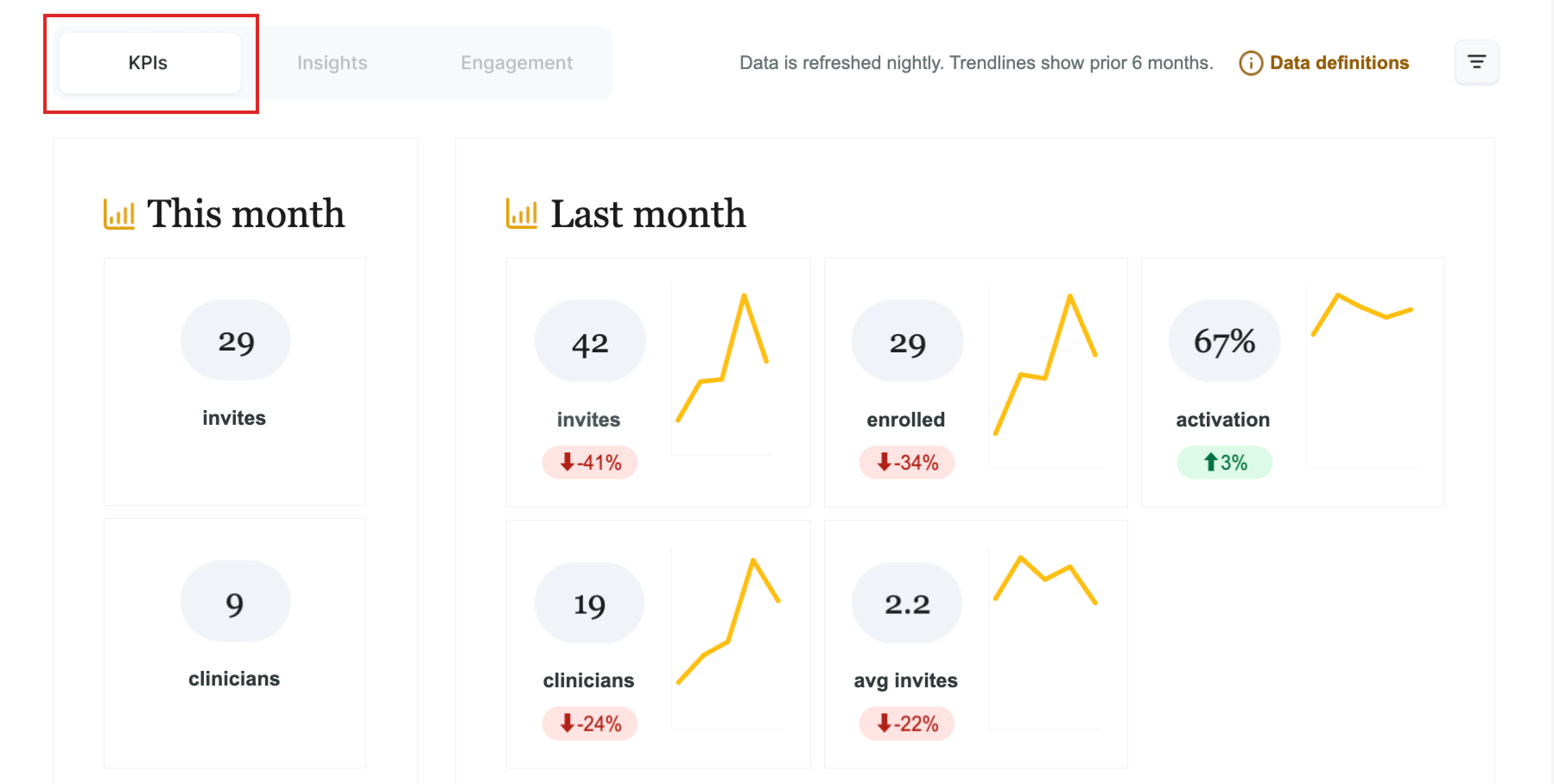 KPIs Unfiltered.png