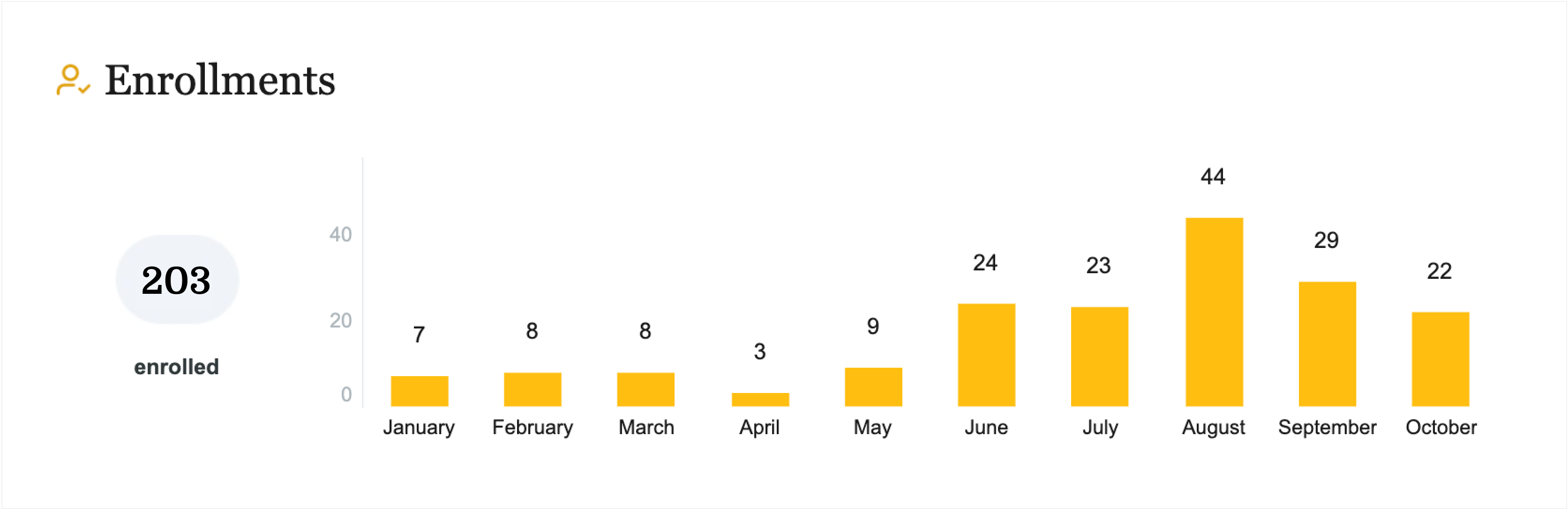 Enrollments chart.png