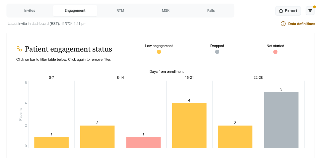 Engagement tab graph.png