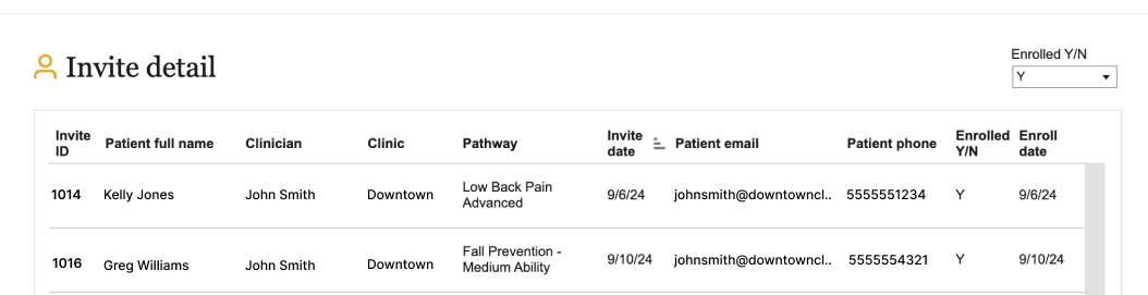 Invite detail table.png