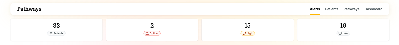 Alert counts.png