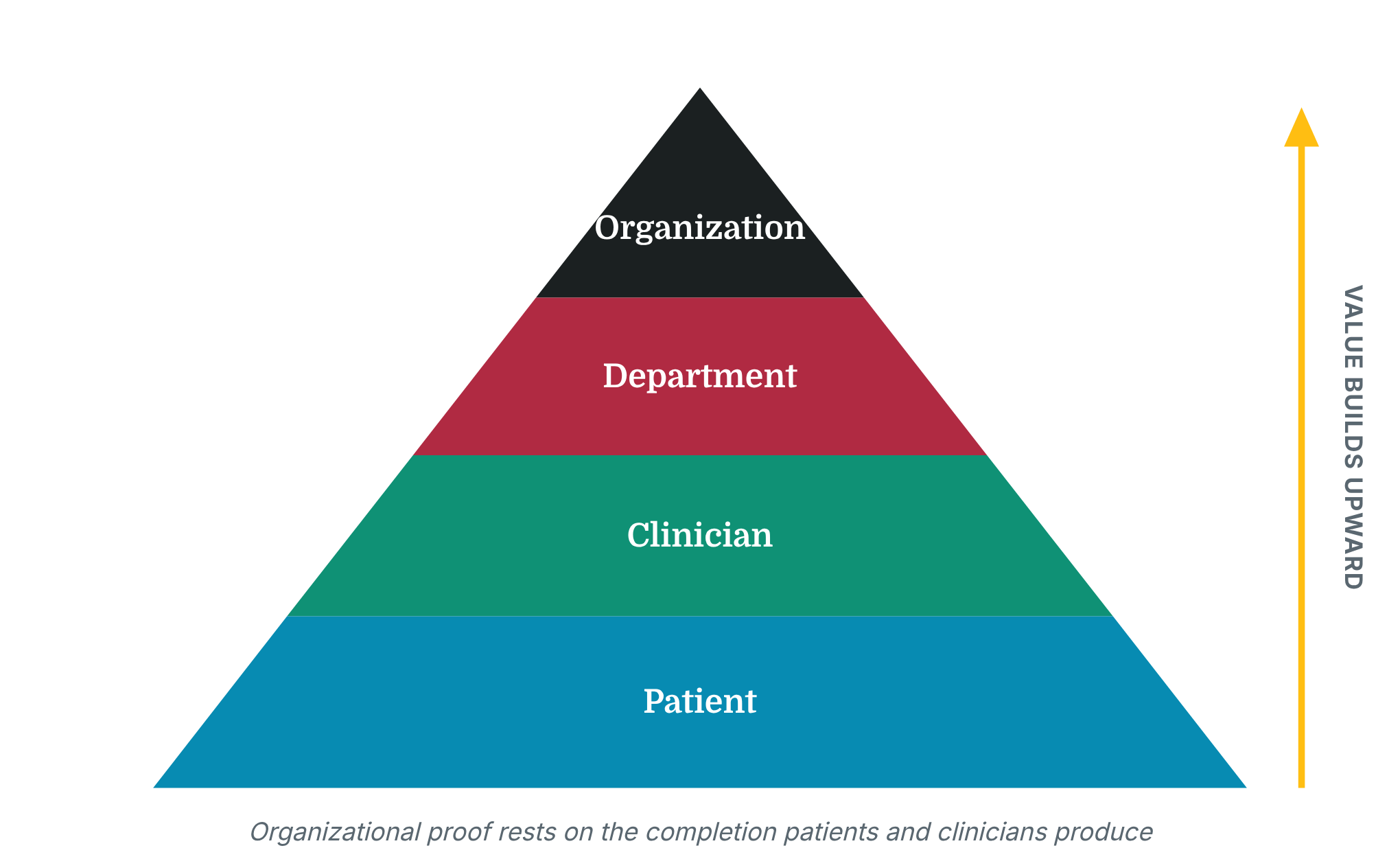 outcomes_value_pyramid (1).png