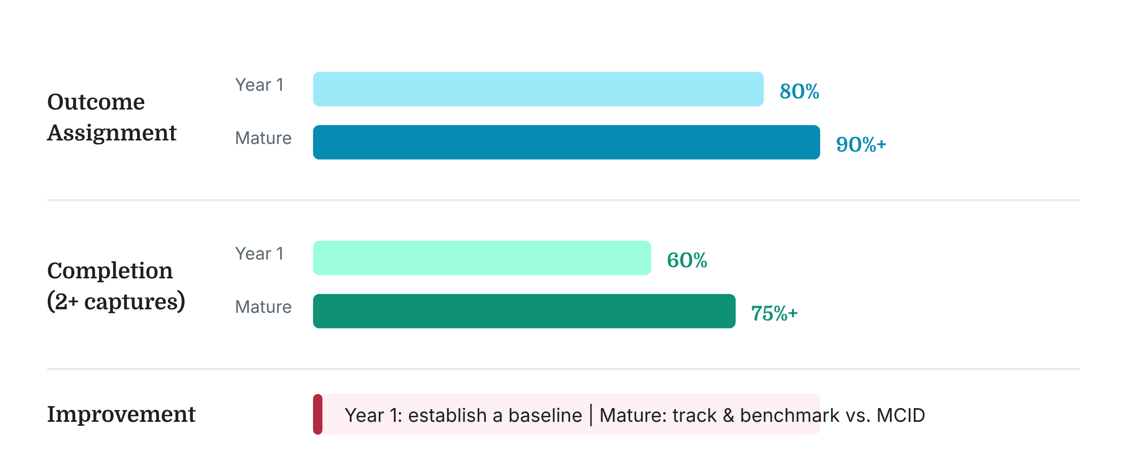 outcomes_targets_comparison.png