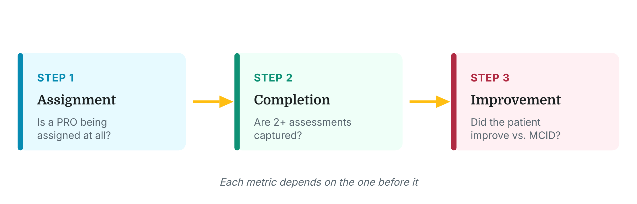 outcomes_metrics_sequence.png