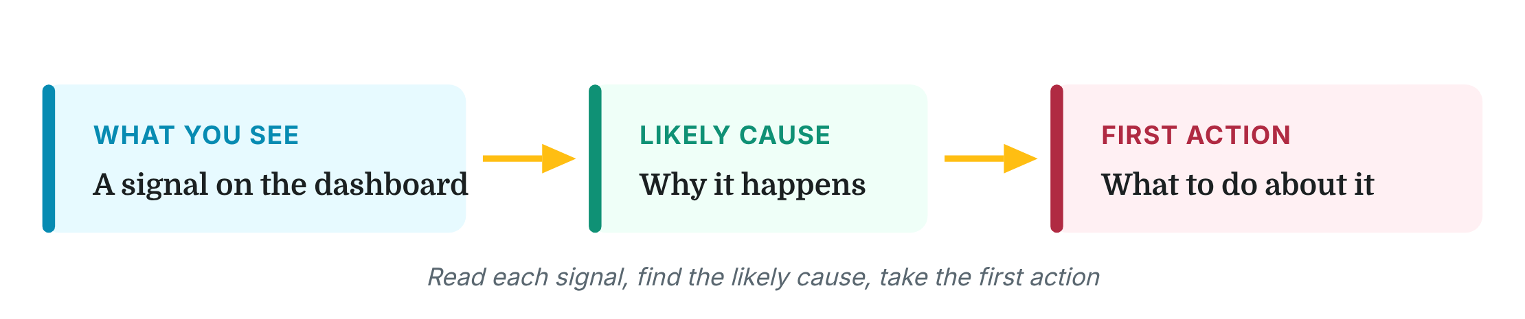 outcomes_decision_flow.png