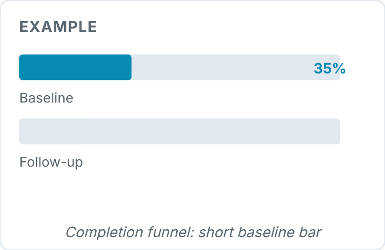 outcomes-signal-low-baseline.png