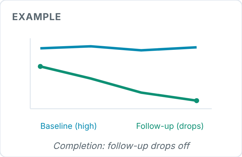 outcomes-signal-dropoff.png