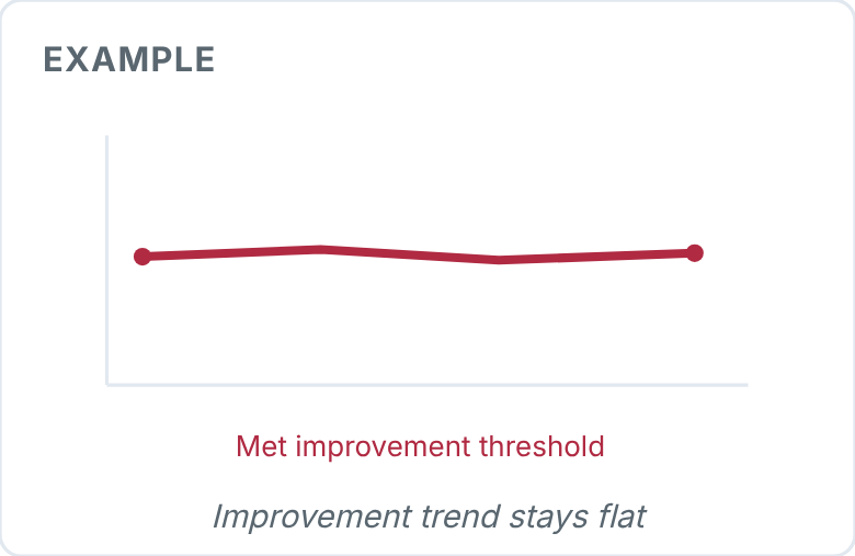 outcomes-signal-flat.png