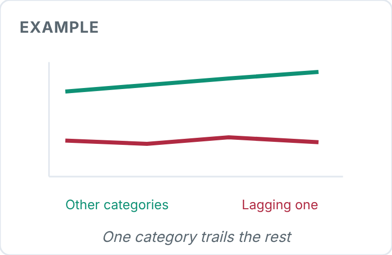 outcomes-signal-category.png