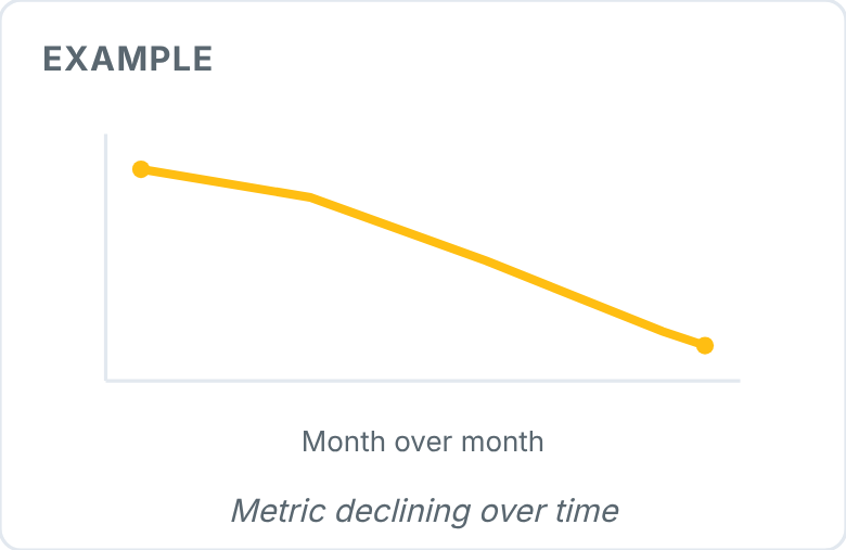 outcomes-signal-decline.png